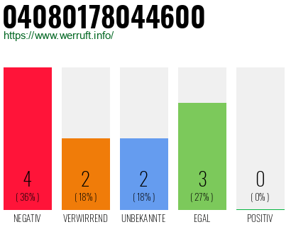 Rufnummer 04080178044600 Telefonnummer 04080178044600