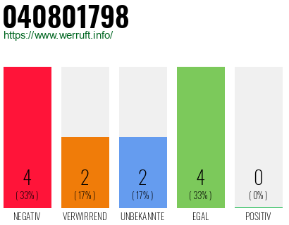 Rufnummer 040801798 Telefonnummer 040801798