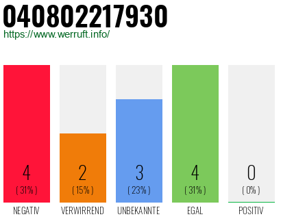 Rufnummer 040802217930 Telefonnummer 040802217930