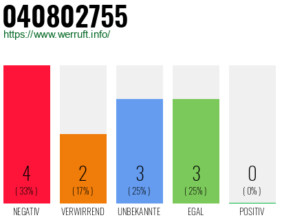 Rufnummer 040802755 Telefonnummer 040802755