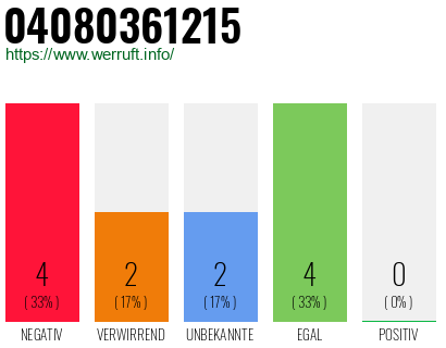 Rufnummer 04080361215 Telefonnummer 04080361215