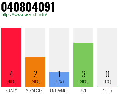 Rufnummer 040804091 Telefonnummer 040804091