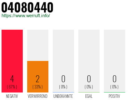 Rufnummer 04080440 Telefonnummer 04080440