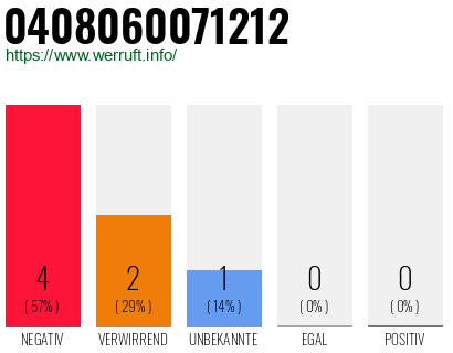 Telefonnummer 0408060071212