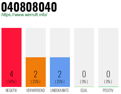 Rufnummer 040808040 Telefonnummer 040808040
