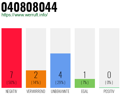 Rufnummer 040808044 Telefonnummer 040808044