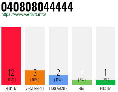 Rufnummer 040808044444 Telefonnummer 040808044444