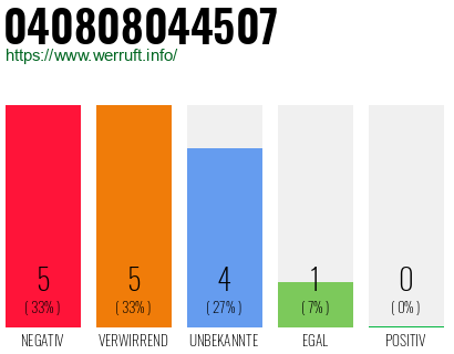 Rufnummer 040808044507 Telefonnummer 040808044507