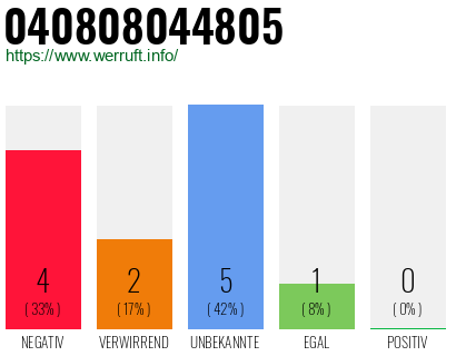 Rufnummer 040808044805 Telefonnummer 040808044805