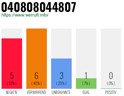 Rufnummer 040808044807 Telefonnummer 040808044807