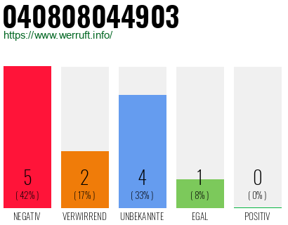 Rufnummer 040808044903 Telefonnummer 040808044903