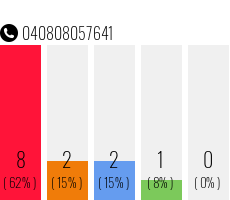 Telefonnummer 040808057641