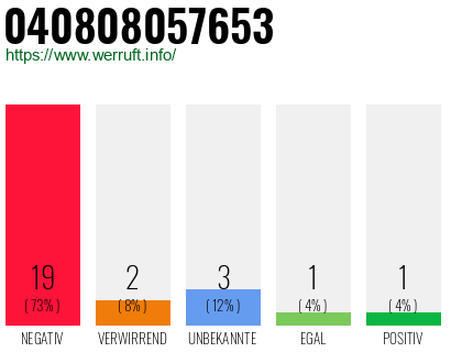 Rufnummer 040808057653 Telefonnummer 040808057653