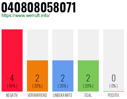 Rufnummer 040808058071 Telefonnummer 040808058071