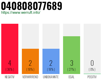 Rufnummer 040808077689 Telefonnummer 040808077689