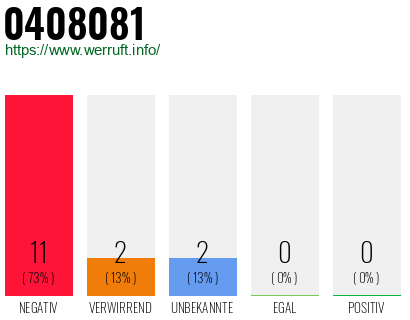 Rufnummer 0408081 Telefonnummer 0408081