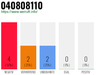 Rufnummer 040808110 Telefonnummer 040808110