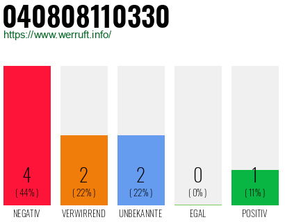 Rufnummer 040808110330 Telefonnummer 040808110330