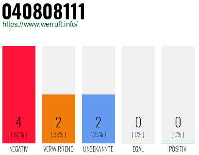 Rufnummer 040808111 Telefonnummer 040808111