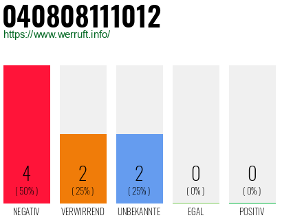 Rufnummer 040808111012 Telefonnummer 040808111012