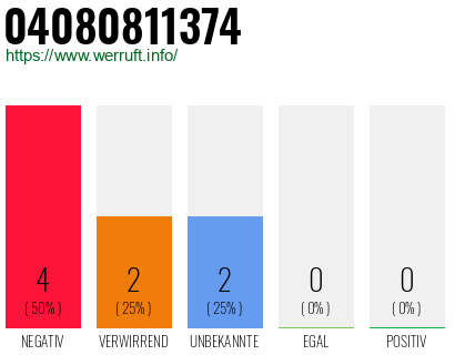 Rufnummer 04080811374 Telefonnummer 04080811374