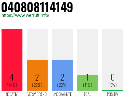 Rufnummer 040808114149 Telefonnummer 040808114149