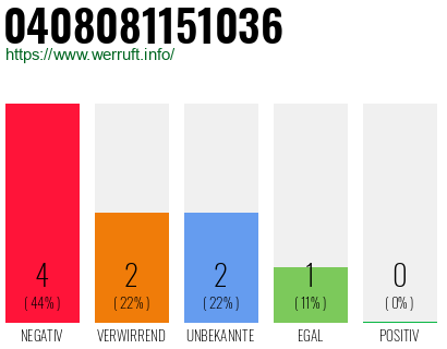 Rufnummer 0408081151036 Telefonnummer 0408081151036