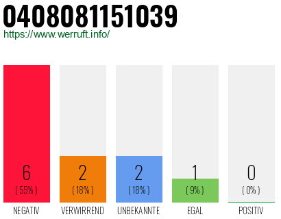 Rufnummer 0408081151039 Telefonnummer 0408081151039