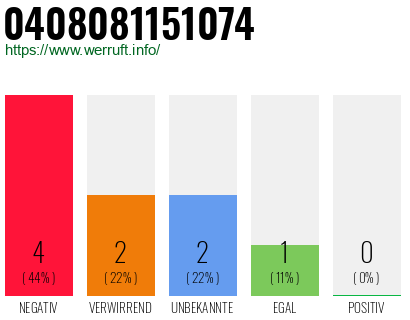 Rufnummer 0408081151074 Telefonnummer 0408081151074