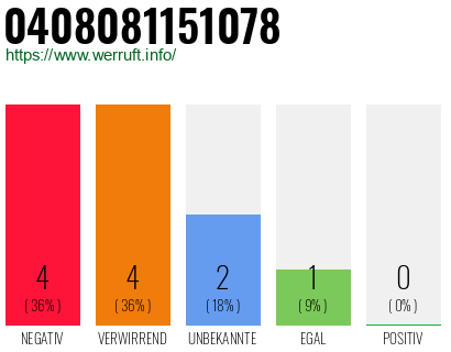 Rufnummer 0408081151078 Telefonnummer 0408081151078