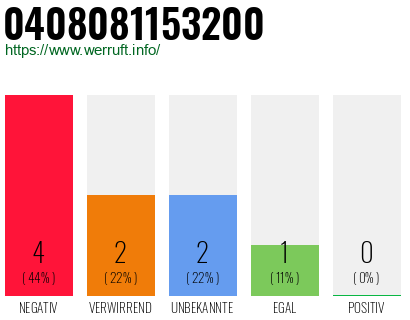 Rufnummer 0408081153200 Telefonnummer 0408081153200