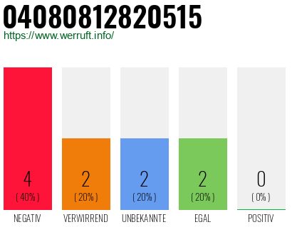 Rufnummer 04080812820515 Telefonnummer 04080812820515