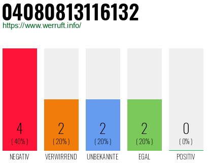 Rufnummer 04080813116132 Telefonnummer 04080813116132