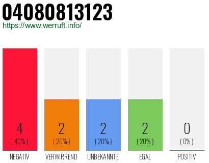 Rufnummer 04080813123 Telefonnummer 04080813123