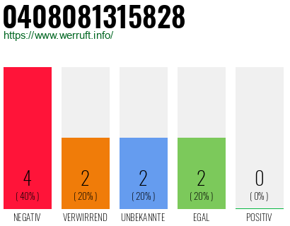 Rufnummer 0408081315828 Telefonnummer 0408081315828