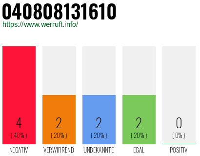 Rufnummer 040808131610 Telefonnummer 040808131610