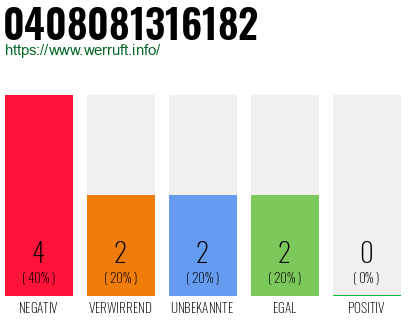 Rufnummer 0408081316182 Telefonnummer 0408081316182