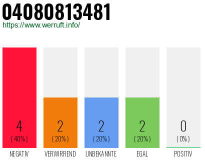 Rufnummer 04080813481 Telefonnummer 04080813481