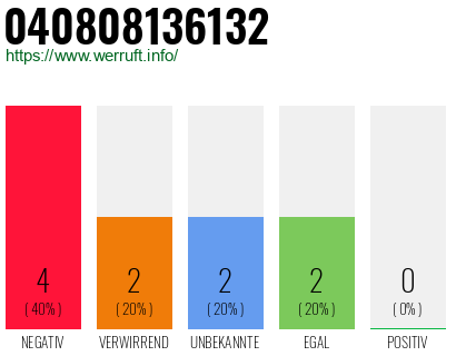 Rufnummer 040808136132 Telefonnummer 040808136132