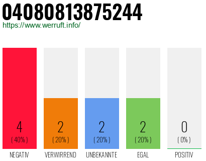 Rufnummer 04080813875244 Telefonnummer 04080813875244