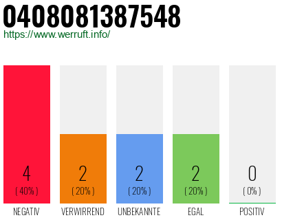 Rufnummer 0408081387548 Telefonnummer 0408081387548