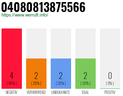 Rufnummer 04080813875566 Telefonnummer 04080813875566