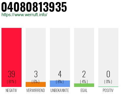 Rufnummer 04080813935 Telefonnummer 04080813935