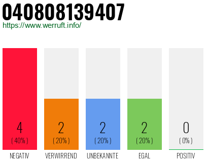 Rufnummer 040808139407 Telefonnummer 040808139407