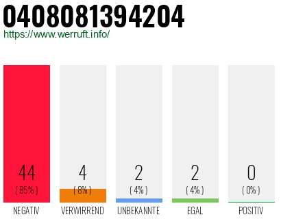 Rufnummer 0408081394204 Telefonnummer 0408081394204