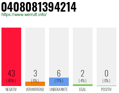 Rufnummer 0408081394214 Telefonnummer 0408081394214