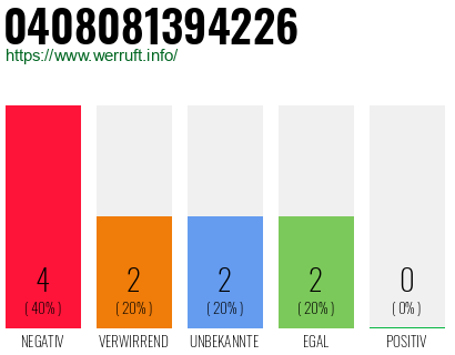 Rufnummer 0408081394226 Telefonnummer 0408081394226