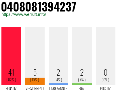 Rufnummer 0408081394237 Telefonnummer 0408081394237