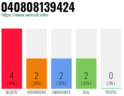 Rufnummer 040808139424 Telefonnummer 040808139424