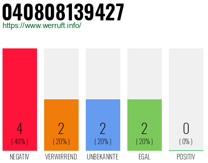 Rufnummer 040808139427 Telefonnummer 040808139427